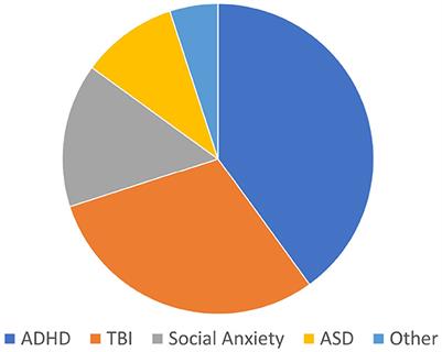 Enhancing attention in autism spectrum disorder: comparative analysis of virtual reality-based training programs using physiological data